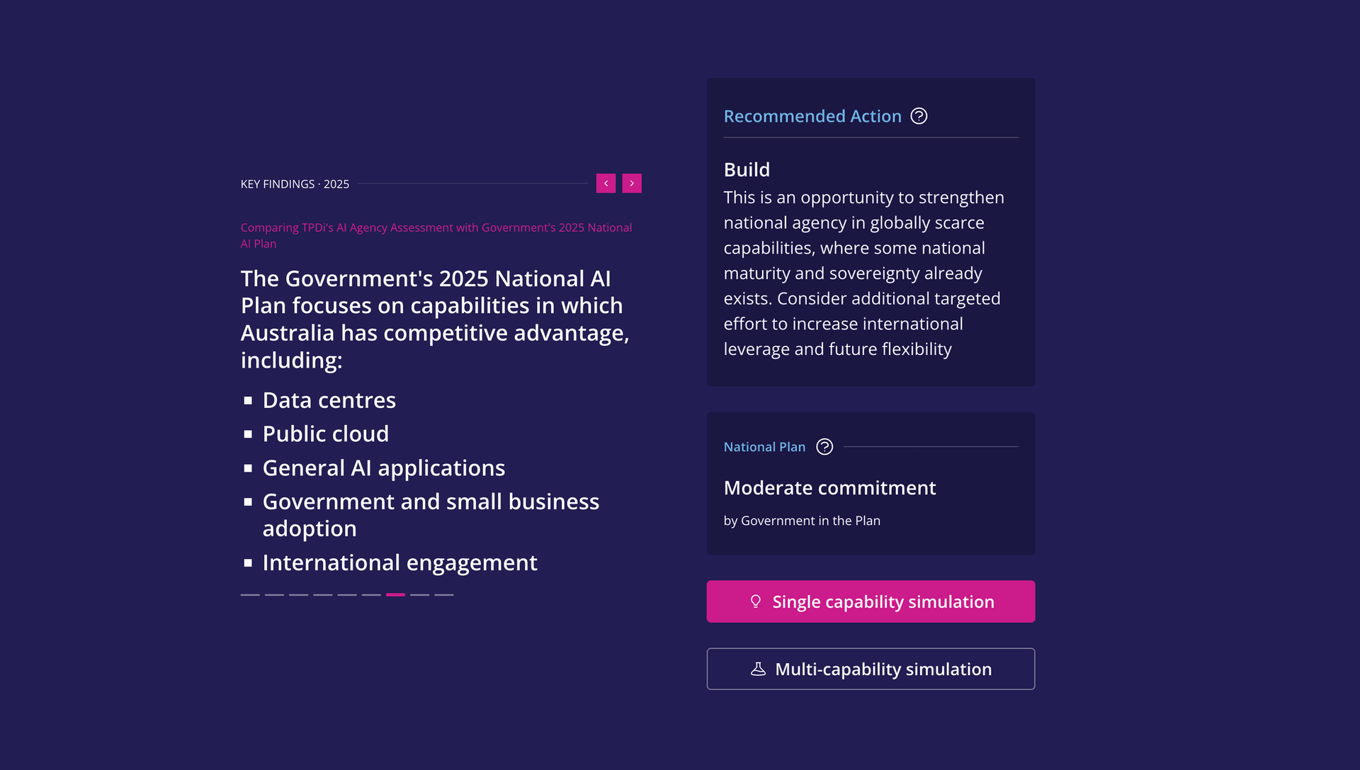 Tech Policy Design Institute — How Aryal helped 5